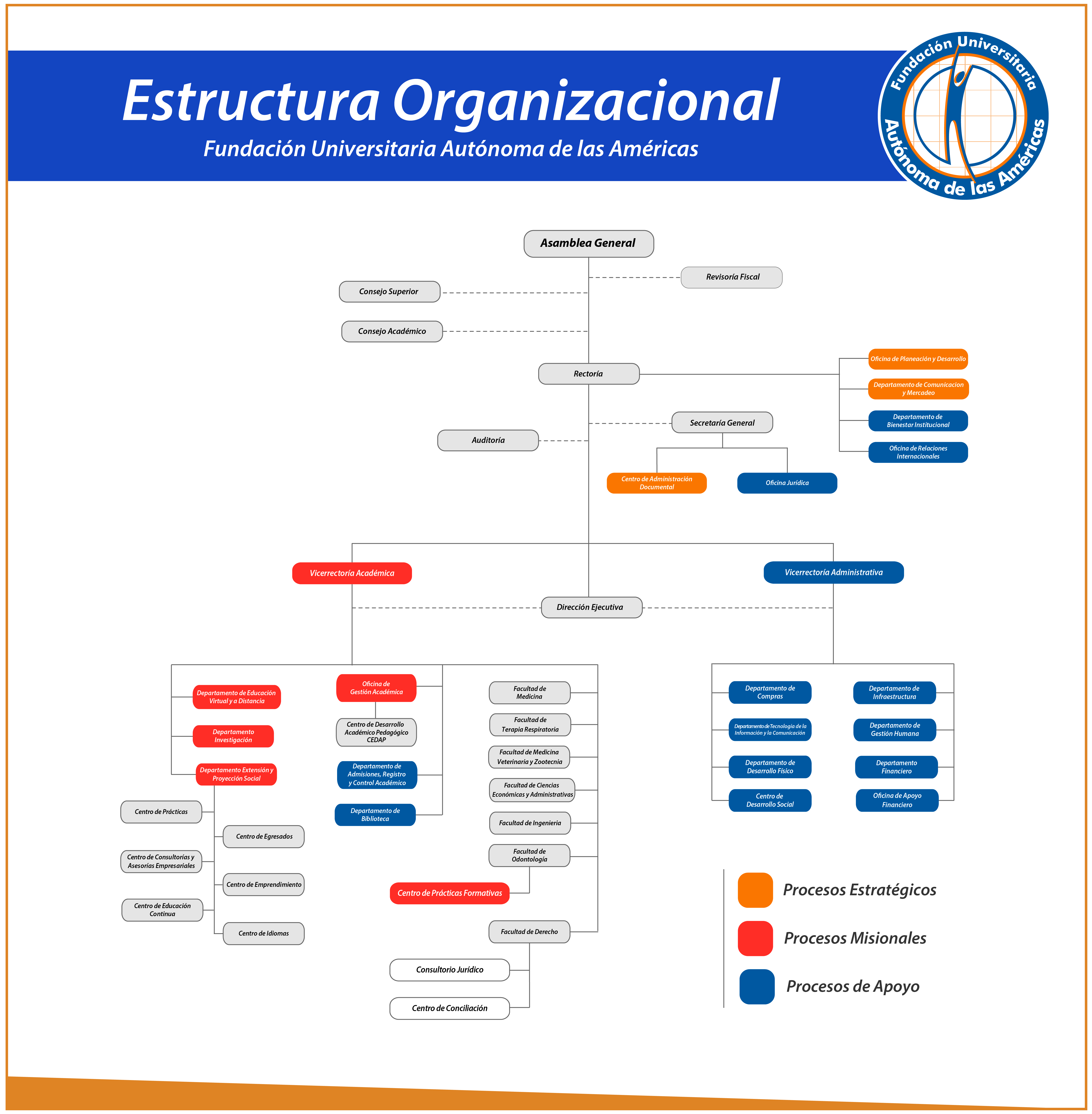 Estructura Organizacional De Una Empresa